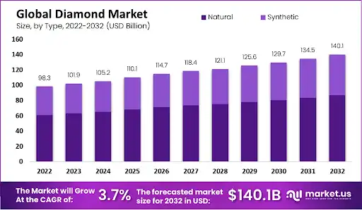 Perception of Diamonds 