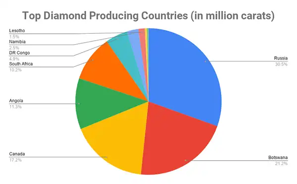 Rarity and Scarcity