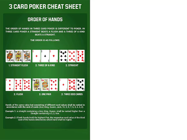 3 Card Poker Cheat Sheet