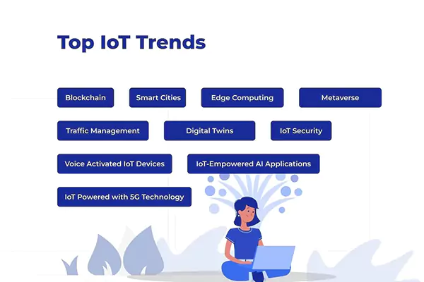 Top IoT Trends To Look Out For In 2024